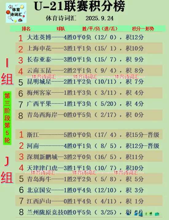 晋级中乙的 晋级中乙的