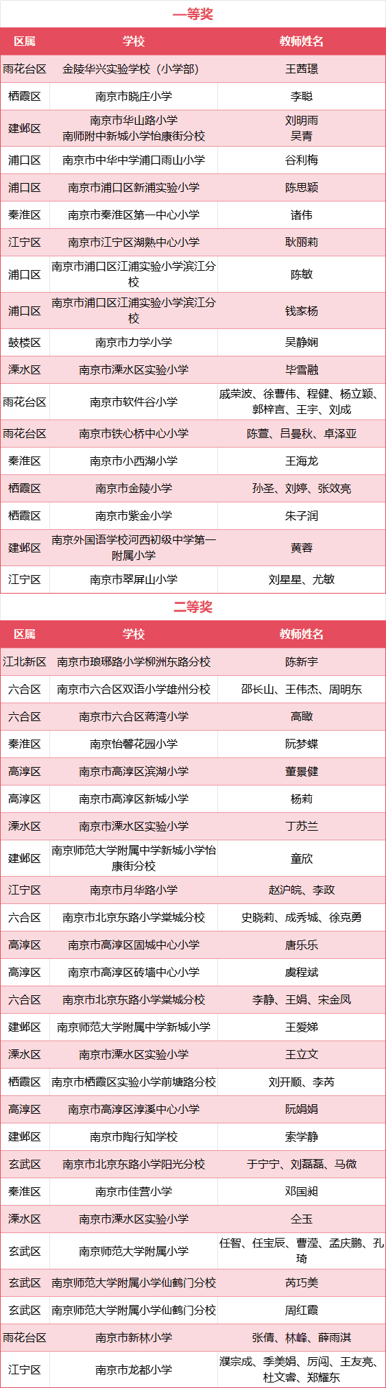 AA, https, 紫牛新闻记