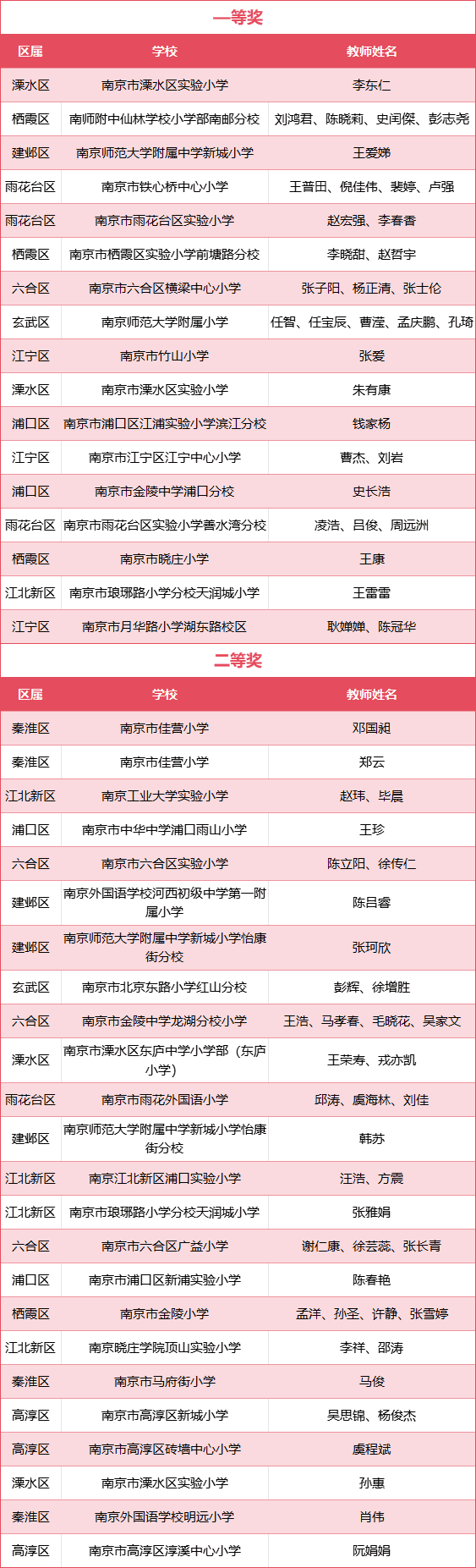 stron, tted, 南京教育人