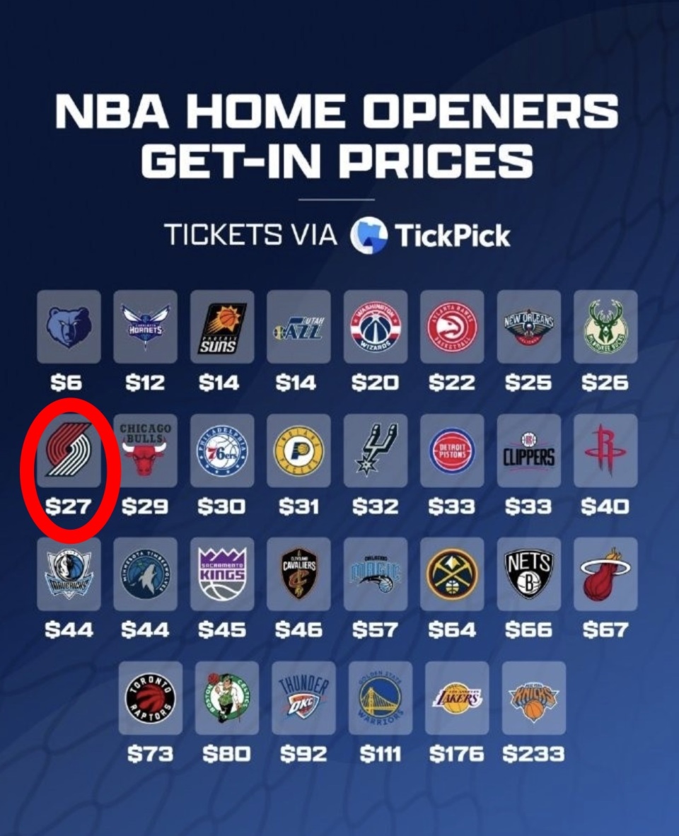 球队中排名 球队中排名